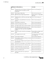 Предварительный просмотр 591 страницы Cisco NCS 2000 series Troubleshooting Manual