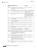 Предварительный просмотр 592 страницы Cisco NCS 2000 series Troubleshooting Manual