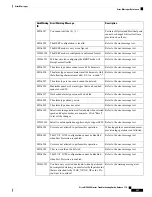 Предварительный просмотр 593 страницы Cisco NCS 2000 series Troubleshooting Manual