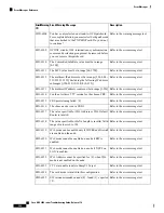 Предварительный просмотр 594 страницы Cisco NCS 2000 series Troubleshooting Manual