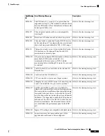 Предварительный просмотр 595 страницы Cisco NCS 2000 series Troubleshooting Manual