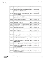 Предварительный просмотр 596 страницы Cisco NCS 2000 series Troubleshooting Manual