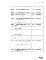 Предварительный просмотр 597 страницы Cisco NCS 2000 series Troubleshooting Manual