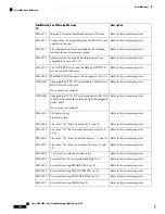 Предварительный просмотр 598 страницы Cisco NCS 2000 series Troubleshooting Manual