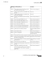 Предварительный просмотр 599 страницы Cisco NCS 2000 series Troubleshooting Manual