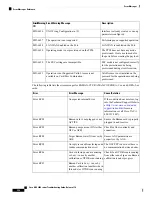 Предварительный просмотр 600 страницы Cisco NCS 2000 series Troubleshooting Manual