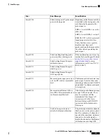 Предварительный просмотр 601 страницы Cisco NCS 2000 series Troubleshooting Manual