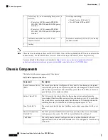 Preview for 6 page of Cisco NCS 4000 Series Hardware Installation Manual