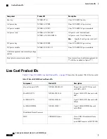 Preview for 290 page of Cisco NCS 4000 Series Hardware Installation