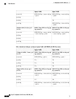 Preview for 22 page of Cisco NCS 4200 Series Configuration Manual