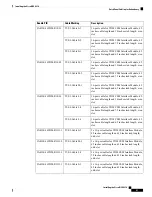 Предварительный просмотр 91 страницы Cisco NCS 4216 Installing