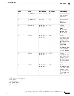 Предварительный просмотр 33 страницы Cisco NCS 5000 Series Manual