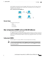 Предварительный просмотр 37 страницы Cisco NCS 5000 Series Manual