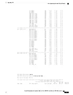 Предварительный просмотр 125 страницы Cisco NCS 5000 Series Manual