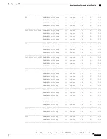 Предварительный просмотр 127 страницы Cisco NCS 5000 Series Manual