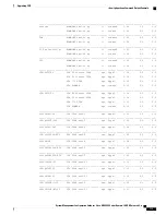 Предварительный просмотр 129 страницы Cisco NCS 5000 Series Manual