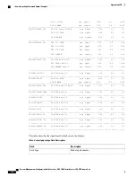 Предварительный просмотр 140 страницы Cisco NCS 5000 Series Manual