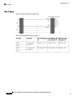 Preview for 34 page of Cisco NCS 540 Hardware Installation Manual