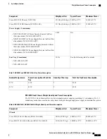 Предварительный просмотр 71 страницы Cisco NCS 5501 Hardware Installation Manual