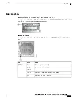 Предварительный просмотр 79 страницы Cisco NCS 5501 Hardware Installation Manual