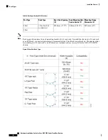 Preview for 38 page of Cisco NCS 5700 Series Hardware Installation Manual