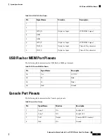 Preview for 119 page of Cisco NCS 5700 Series Hardware Installation Manual