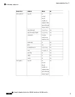 Предварительный просмотр 440 страницы Cisco NCS 6000 Series Configuration Manual