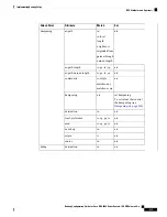 Предварительный просмотр 441 страницы Cisco NCS 6000 Series Configuration Manual