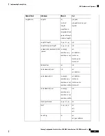 Предварительный просмотр 445 страницы Cisco NCS 6000 Series Configuration Manual