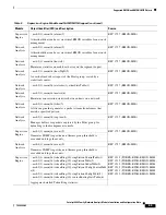 Preview for 65 page of Cisco Network Analysis Module 6000 Installation And Configuration Manual