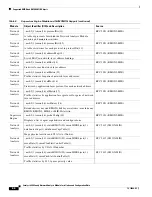 Preview for 66 page of Cisco Network Analysis Module 6000 Installation And Configuration Manual