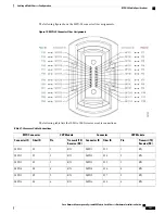 Preview for 155 page of Cisco Network Convergence System 6000 Fabric Card Chassis Hardware Installation Manual