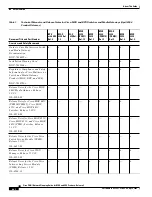 Preview for 16 page of Cisco Network Router User Manual