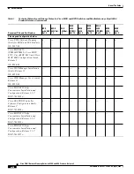 Preview for 18 page of Cisco Network Router User Manual