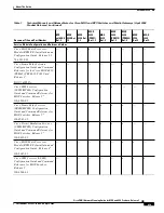 Preview for 19 page of Cisco Network Router User Manual