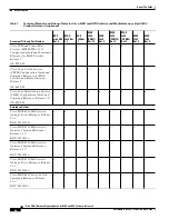 Preview for 20 page of Cisco Network Router User Manual