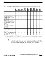 Preview for 21 page of Cisco Network Router User Manual