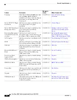 Предварительный просмотр 14 страницы Cisco Nexus 1000V Troubleshooting Manual