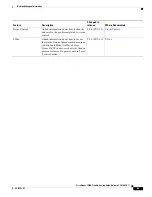 Предварительный просмотр 15 страницы Cisco Nexus 1000V Troubleshooting Manual