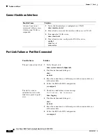 Предварительный просмотр 116 страницы Cisco Nexus 1000V Troubleshooting Manual