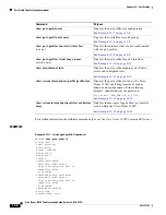 Предварительный просмотр 136 страницы Cisco Nexus 1000V Troubleshooting Manual