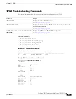 Предварительный просмотр 195 страницы Cisco Nexus 1000V Troubleshooting Manual