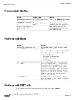 Предварительный просмотр 228 страницы Cisco Nexus 1000V Troubleshooting Manual