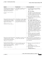 Предварительный просмотр 239 страницы Cisco Nexus 1000V Troubleshooting Manual