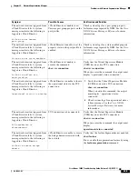 Предварительный просмотр 241 страницы Cisco Nexus 1000V Troubleshooting Manual