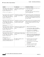 Предварительный просмотр 242 страницы Cisco Nexus 1000V Troubleshooting Manual