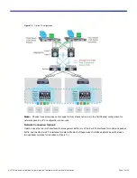 Preview for 13 page of Cisco Nexus 1110-S Deployment Manual