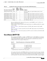 Предварительный просмотр 115 страницы Cisco Nexus 2000 Series Installation Manual