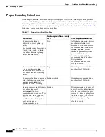 Preview for 128 page of Cisco Nexus 2000 Series Installation Manual