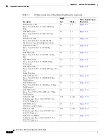 Предварительный просмотр 166 страницы Cisco Nexus 2000 Series Installation Manual